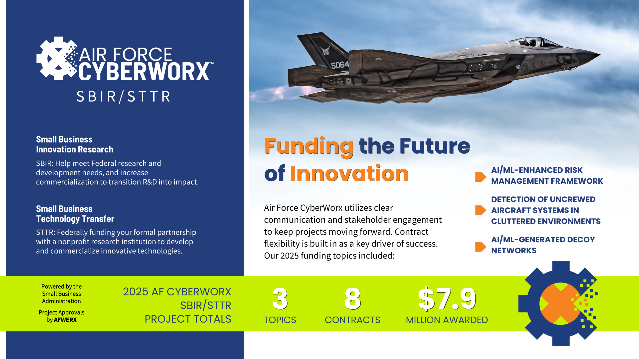 SBIR STTR Infographic