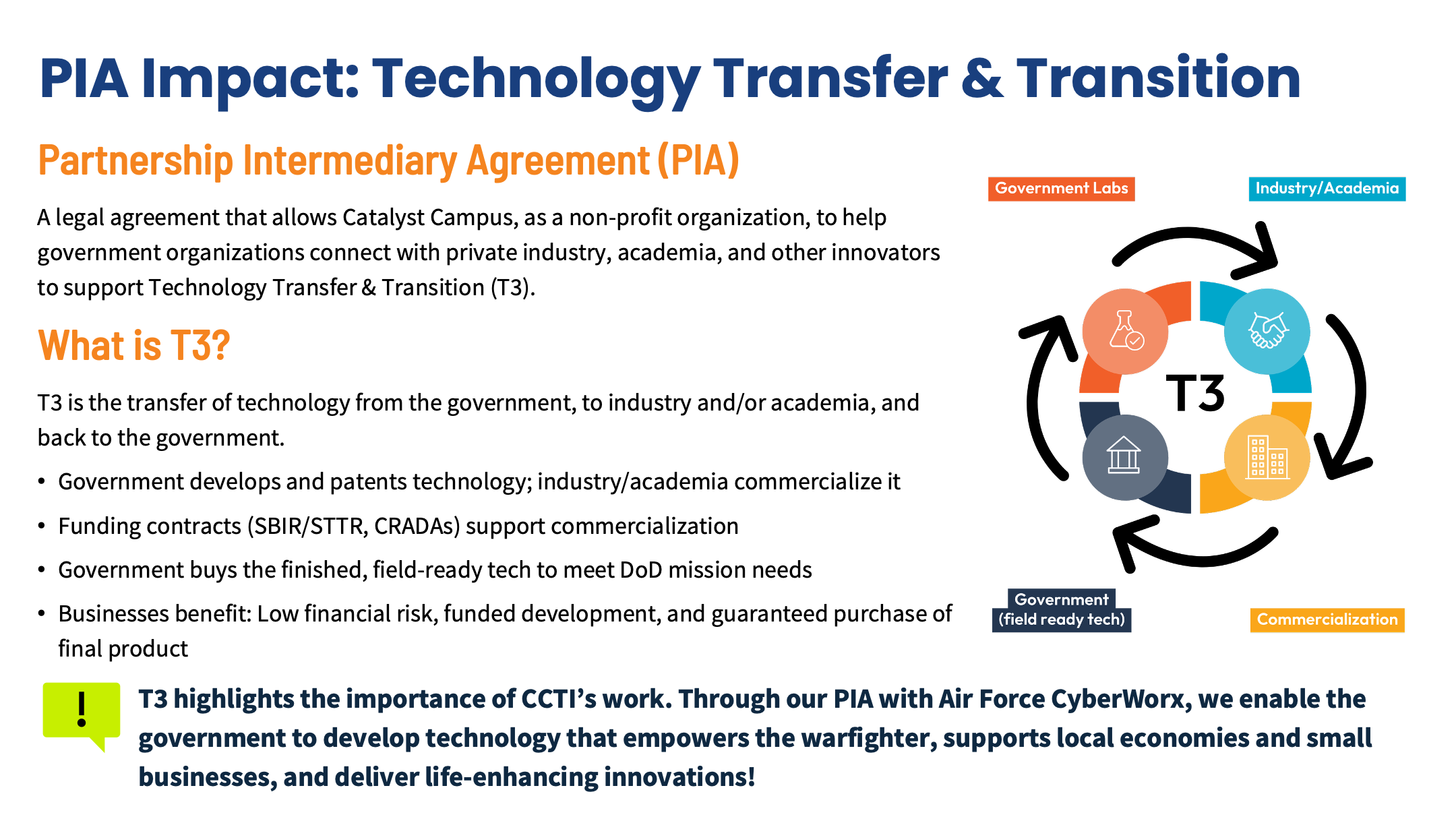 PIA Impact: Technology Transfer and Transition